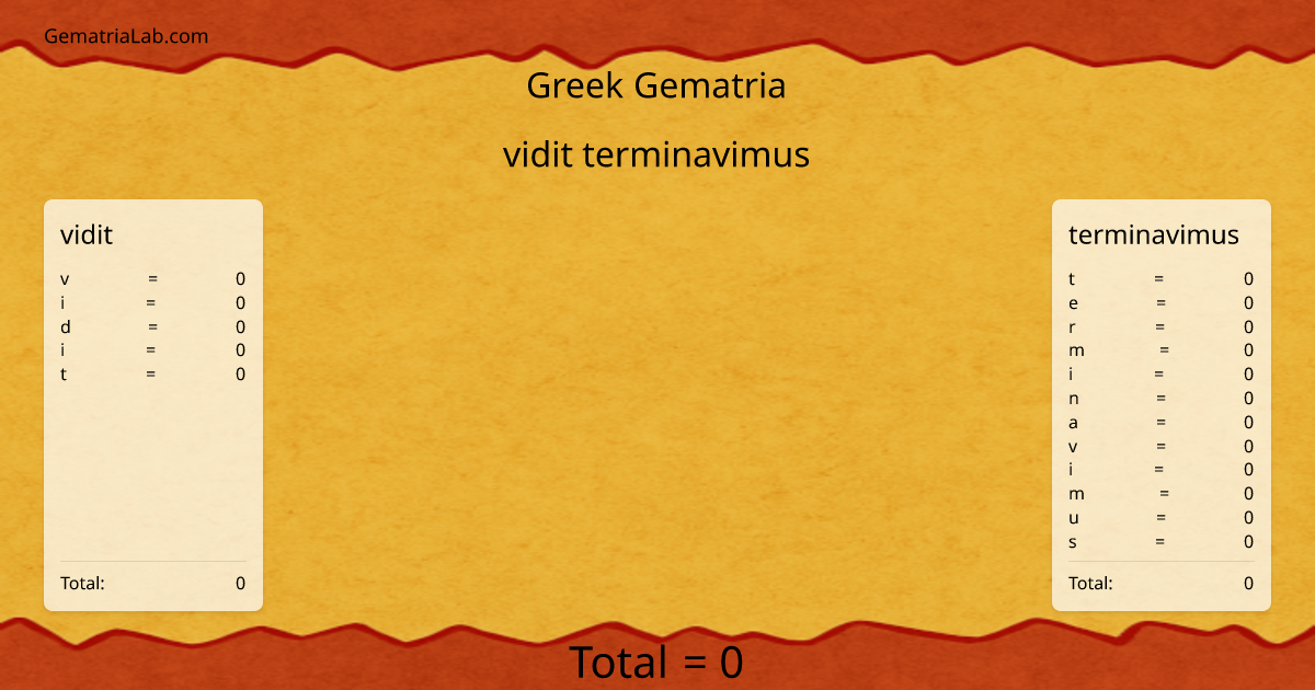 vidit terminavimus in greek Gematria